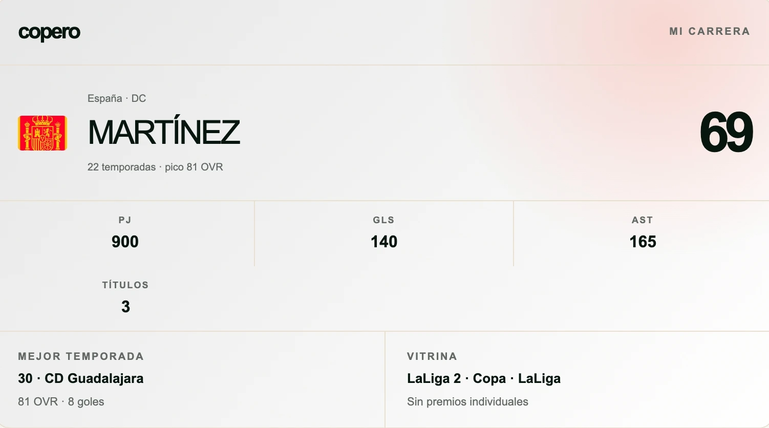 Copero final career card showing OVR, appearances, goals, assists, trophies, and a season-by-season history